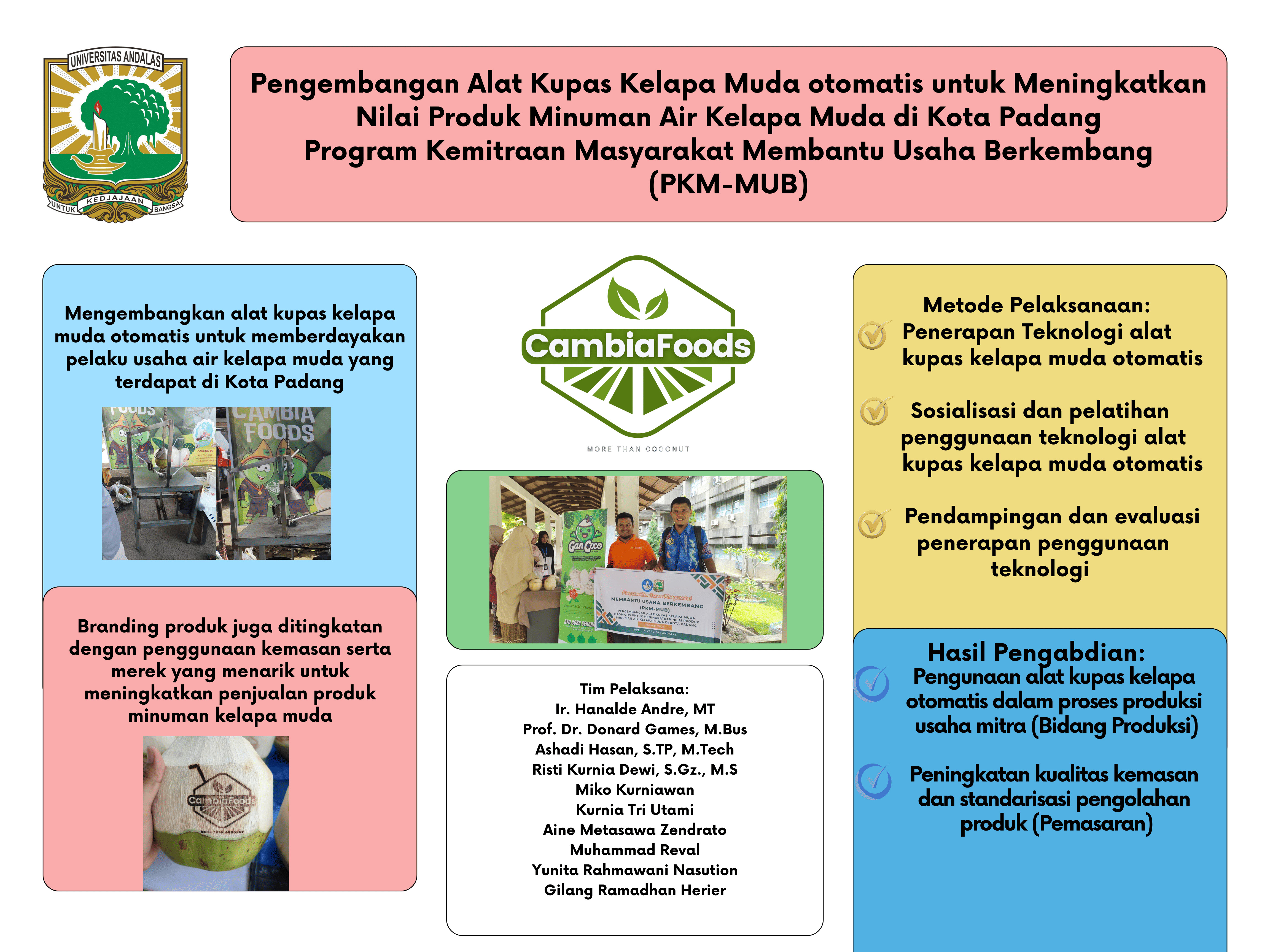 Pengembangan Alat Kupas Kelapa Muda otomatis untuk Meningkatkan Nilai Produk Minuman Air Kelapa Muda di Kota Padang